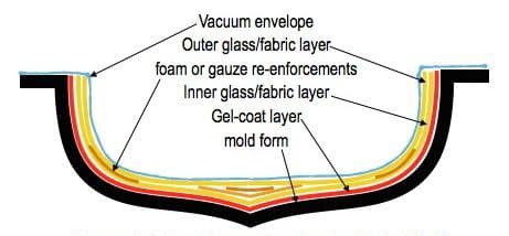 Composite/glass Kayak Construction