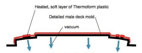 Thermoform Kayak Construction