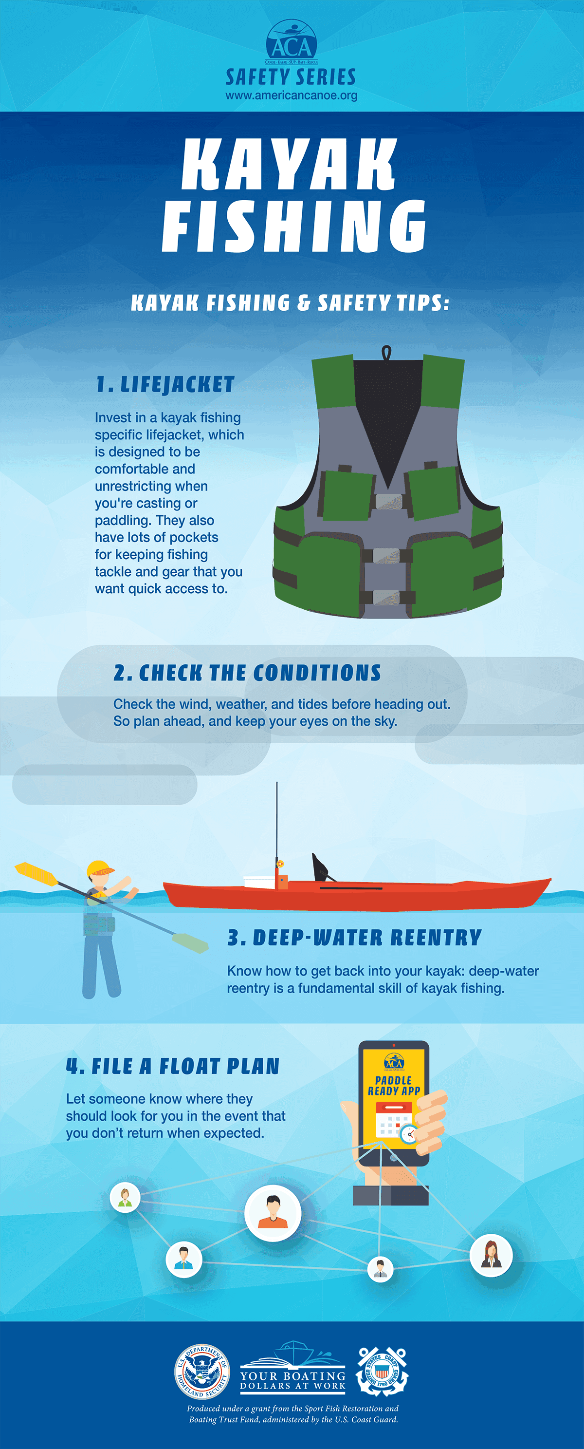 Kayak Fishing Infographic
