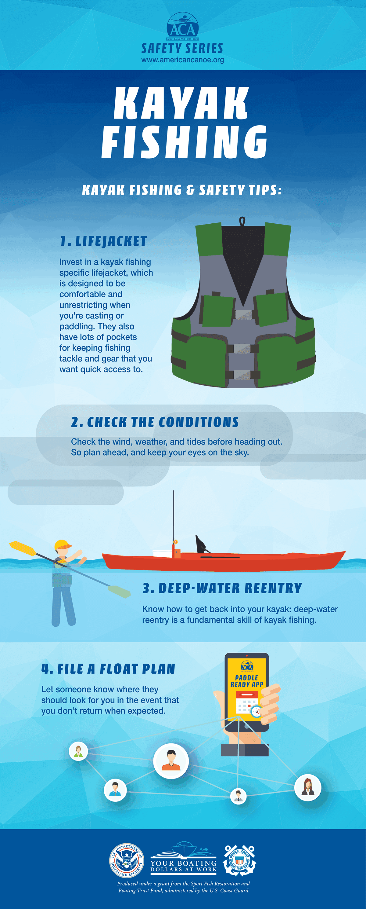Kayak Fishing Infographic Kayak Fishing Infographic
