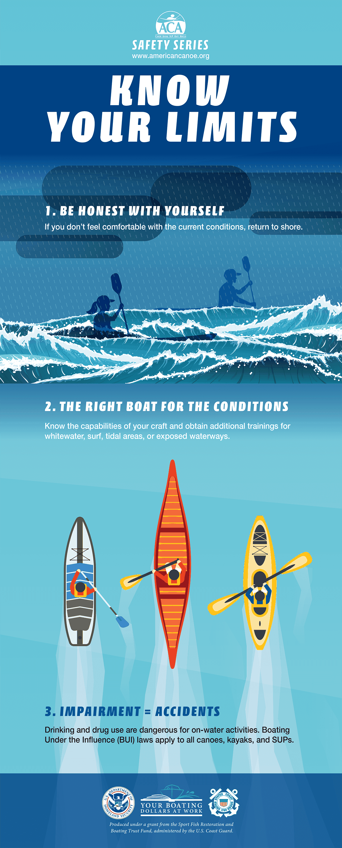 Paddling Know Your Limits Infographic