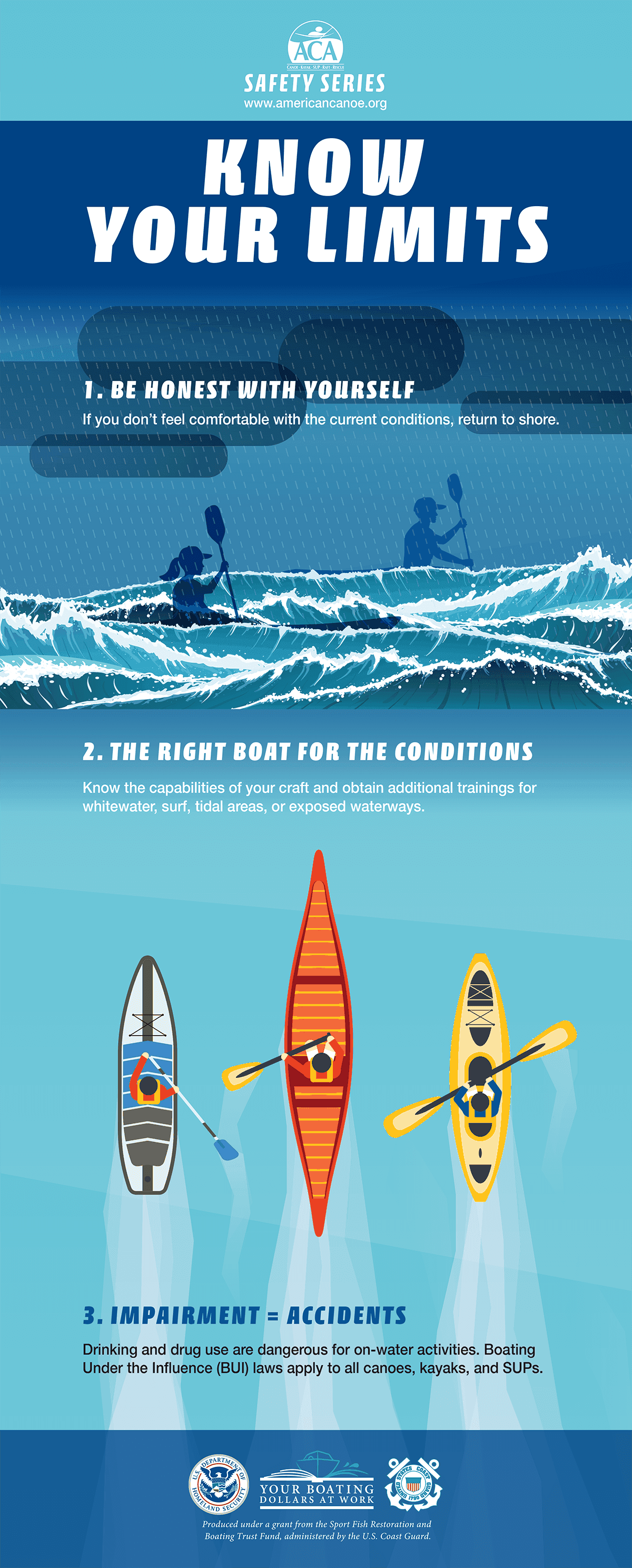 Paddling Know Your Limits Infographic Paddling Know Your Limits Infographic