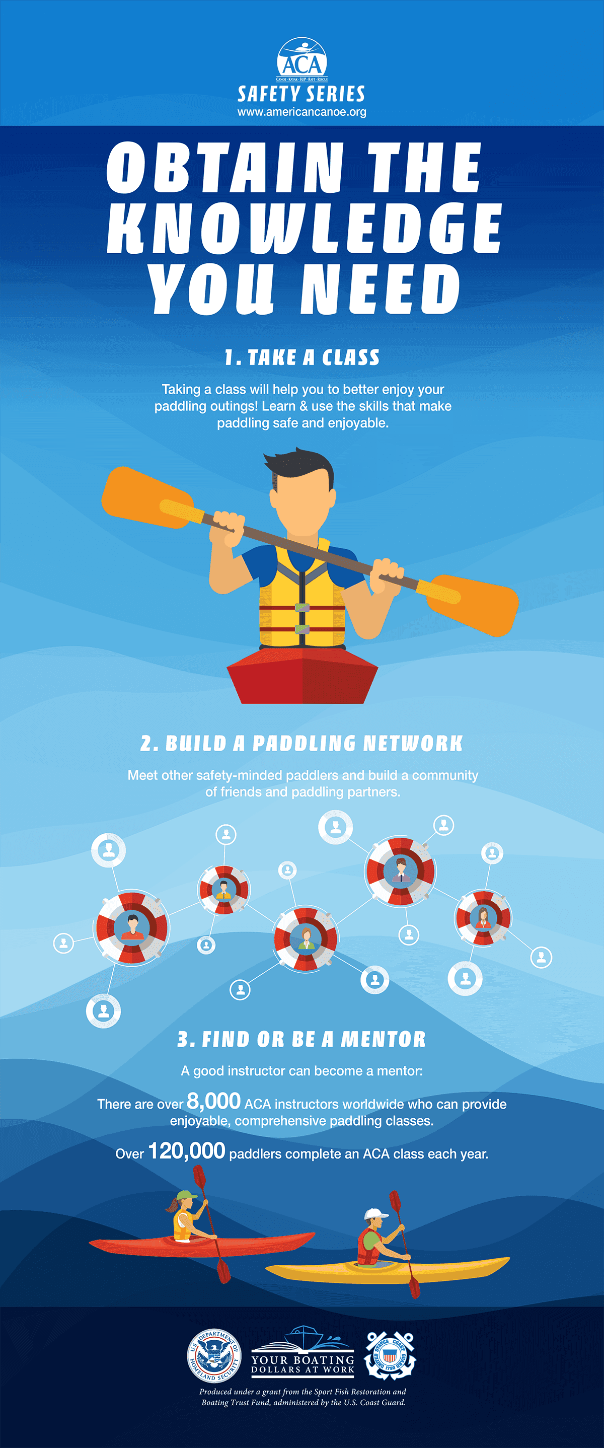 Paddling Obtain the Knowledge You Need Infographic