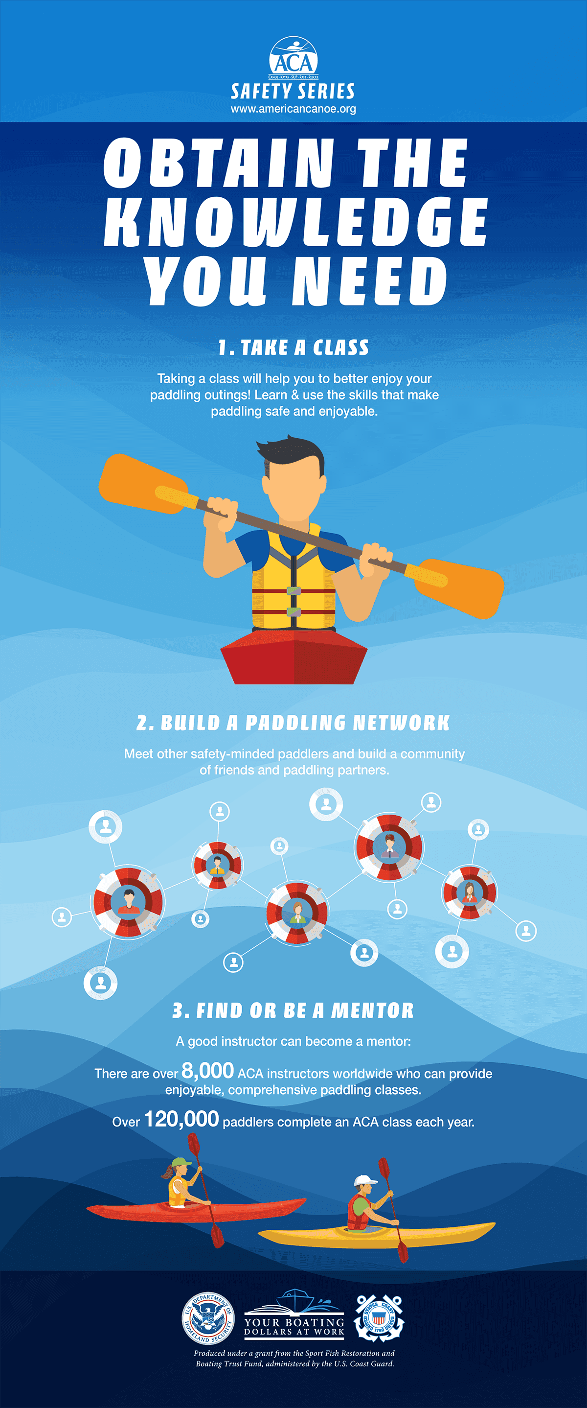 Paddling Obtain the Knowledge You Need Infographic Paddling Obtain the Knowledge You Need Infographic