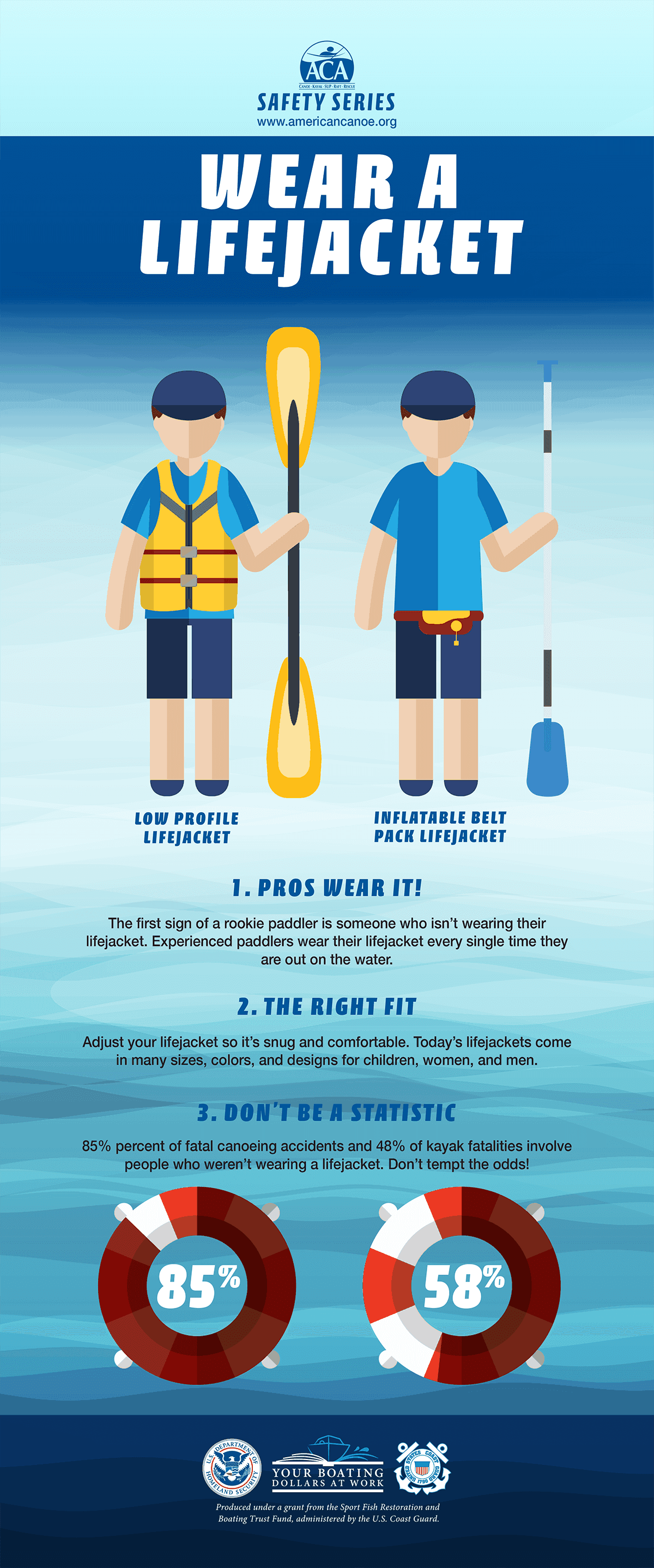 Paddling Wear A Lifejacket Infographic