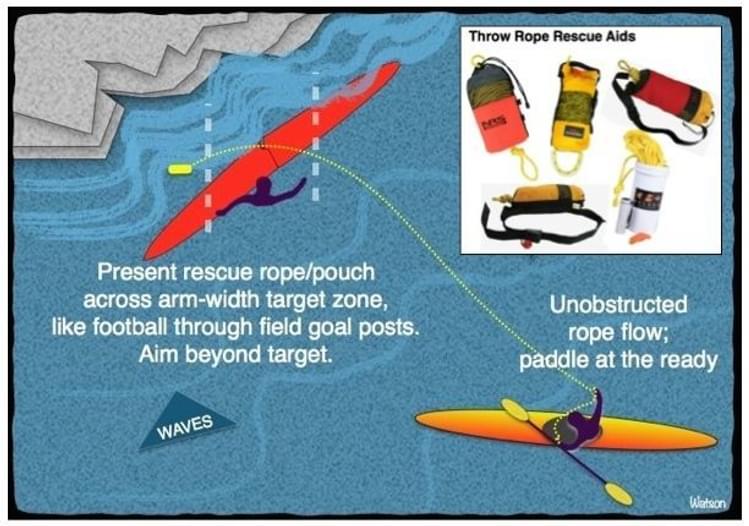 Deploying a Throw Line | Paddling.com