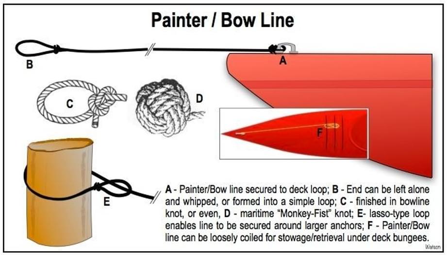 Bow Line Rope Painter/Bow Lines | Paddling.com