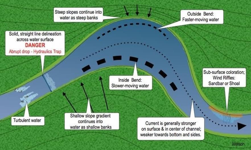 Reading Rivers | Paddling.com
