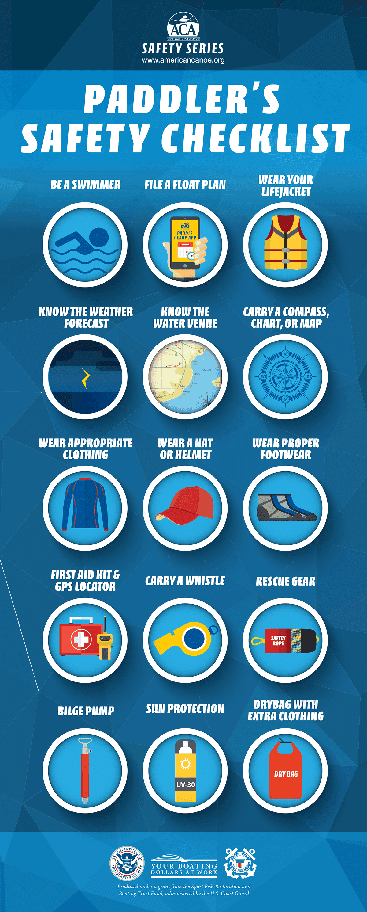 Paddler's Safety Checklist Infographic Paddler's Safety Checklist Infographic