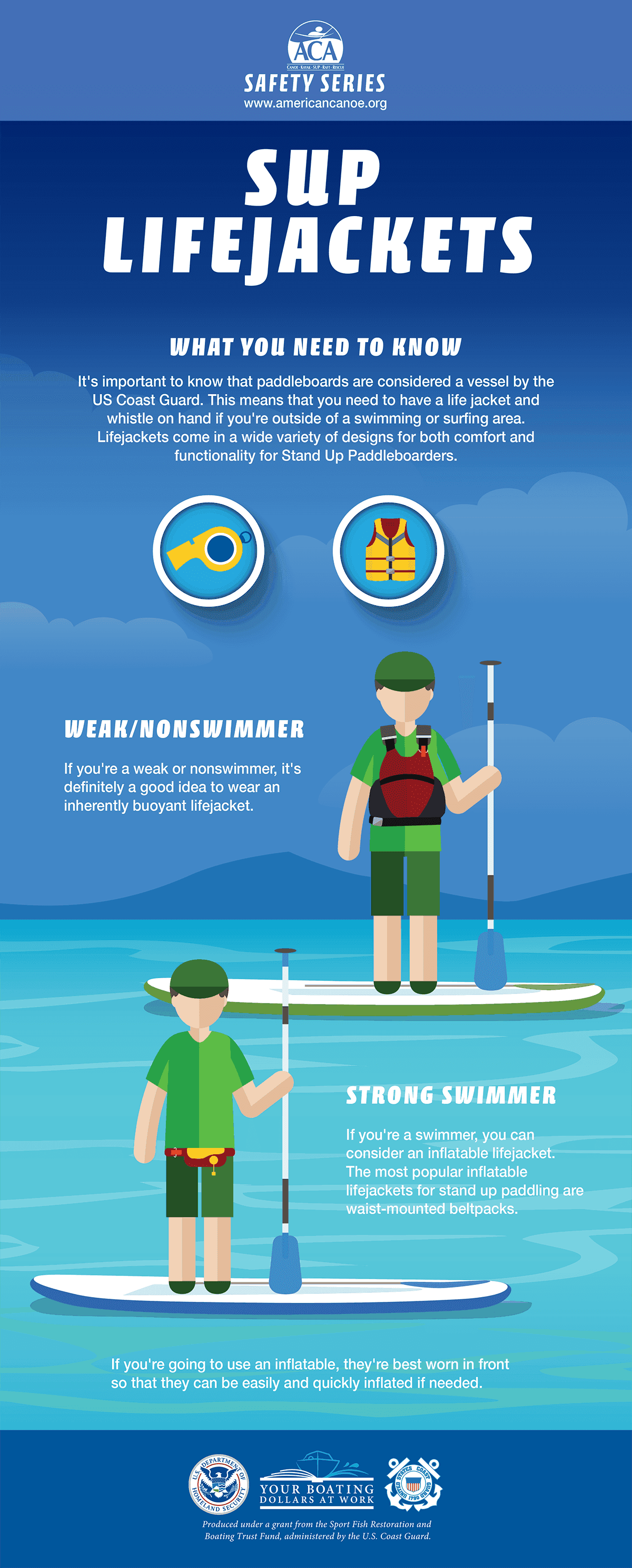 SUP Lifejackets Infographic
