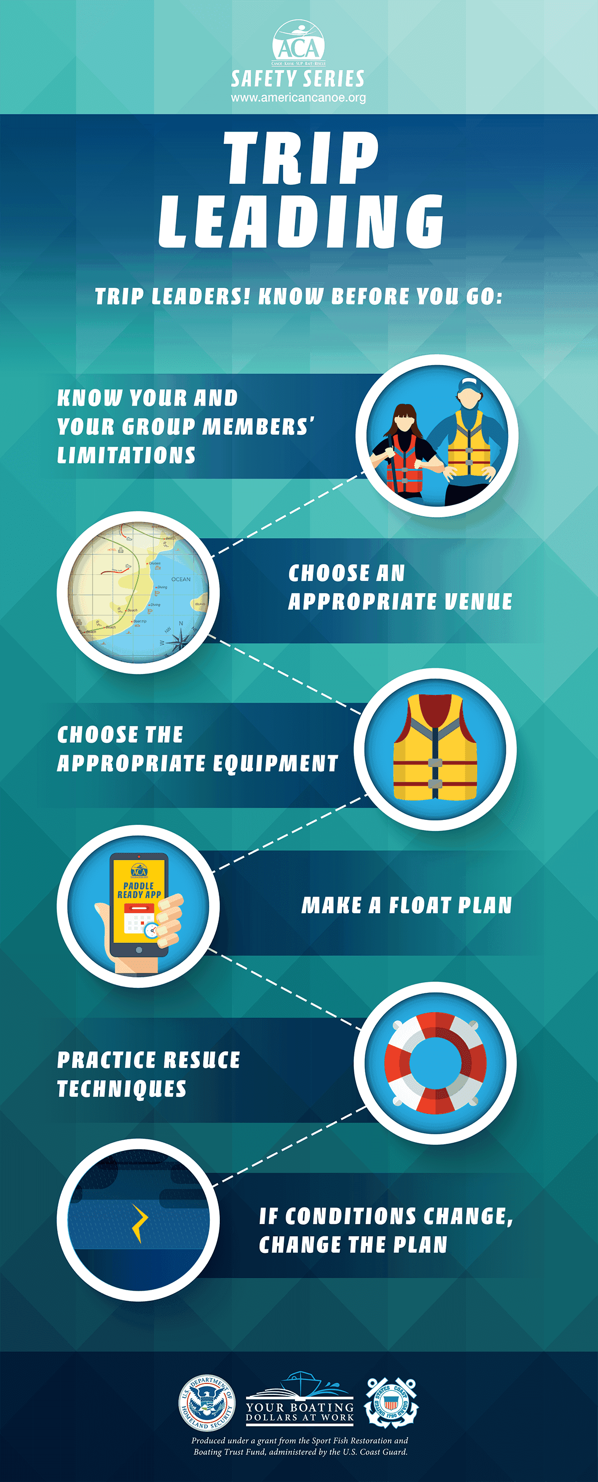 Paddling Trip Leading Infographic