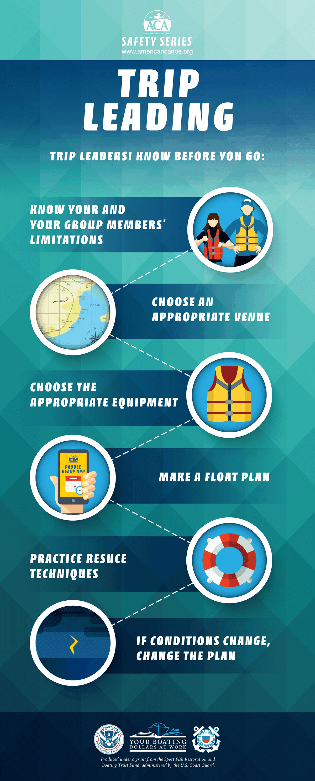 Paddling Trip Leading Infographic Paddling Trip Leading Infographic