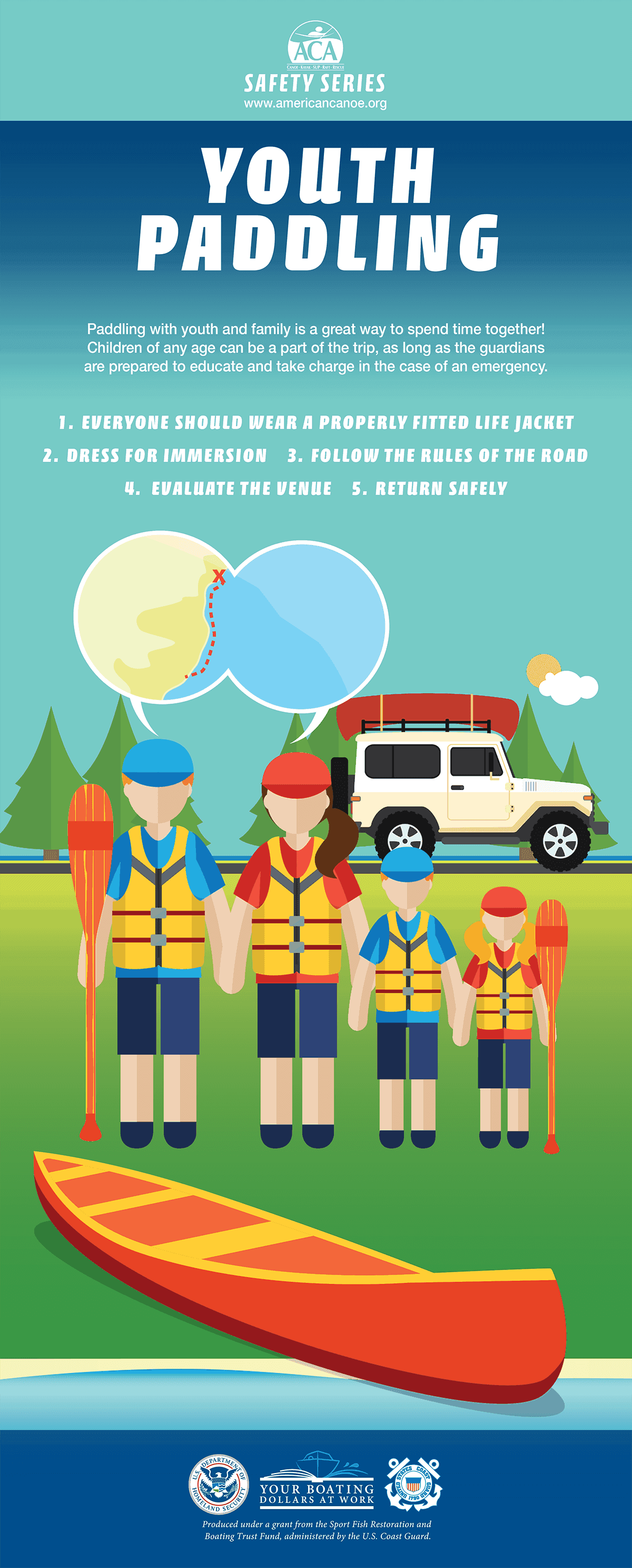Youth Paddling Infographic Youth Paddling Infographic