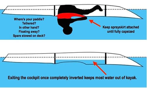 Kayak Pool Session - Capsize Kayak Pool Session - Capsize