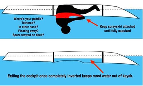 Kayak Pool Session - Capsize