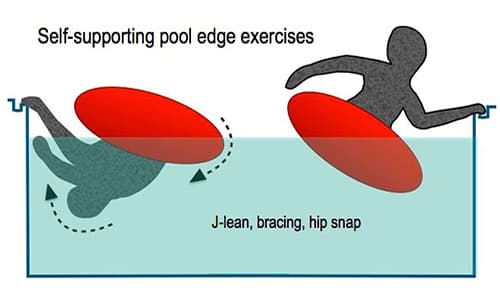 Kayak Pool Session - Pool Edges