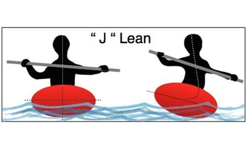 Kayak Pool Session - J Lean