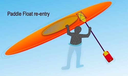 Kayak Pool Session - Paddle Float Kayak Pool Session - Paddle Float