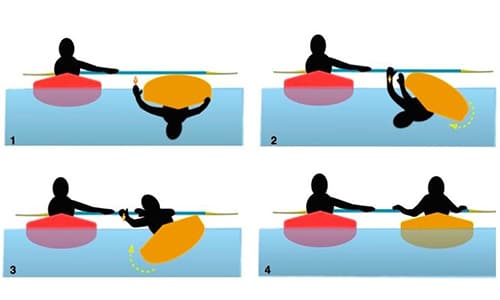 Kayak Pool Session - Assisted Roll-up