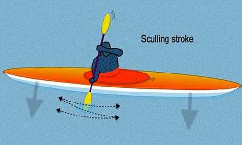 Kayak Pool Session - Sculling Stroke