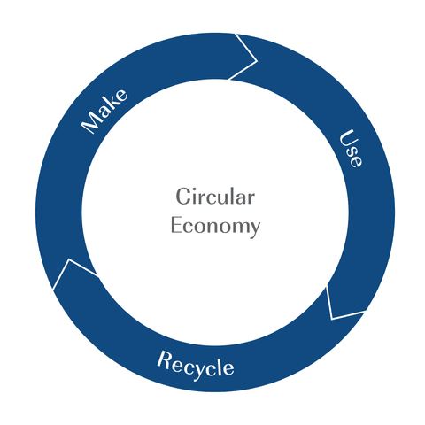 Circular economy 01 01