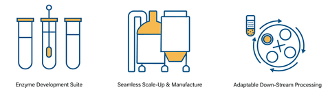 Website fermentation services 09 01 01