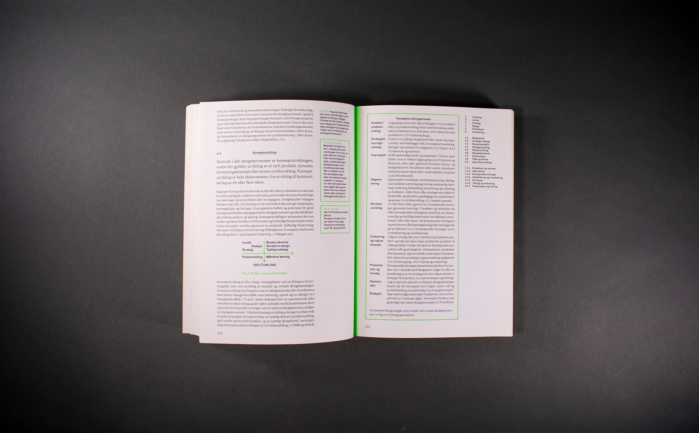Et oppslag av layout av boken Design og Strategi som viser innholdsfortegnelsen, margtekster og rammetekster plassert rundt på siden