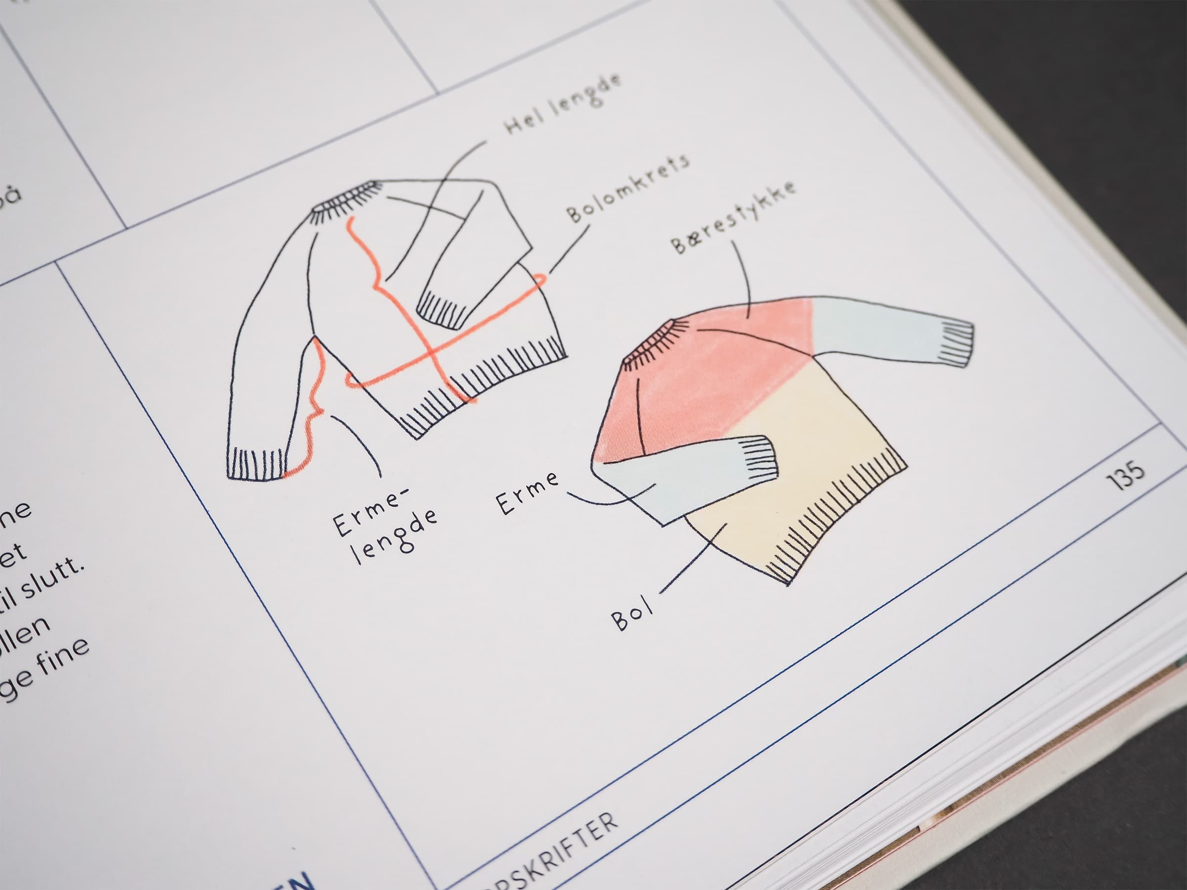 Nærbilde av illustrasjoner som viser anatomien til en genser