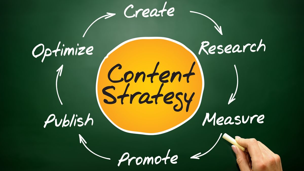 Content Modeling in Craft CMS | Brilliance