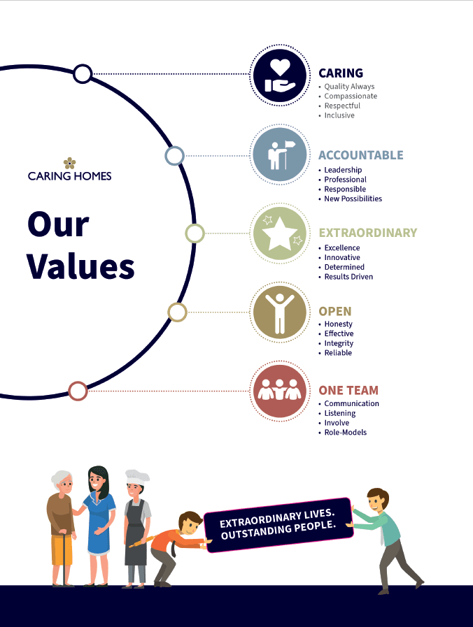 Our Values