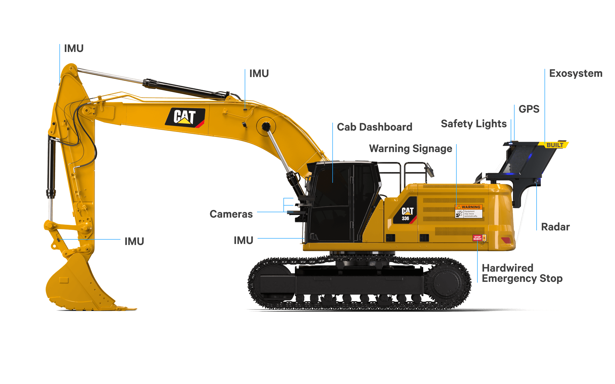 Built robotics how it works machine setup