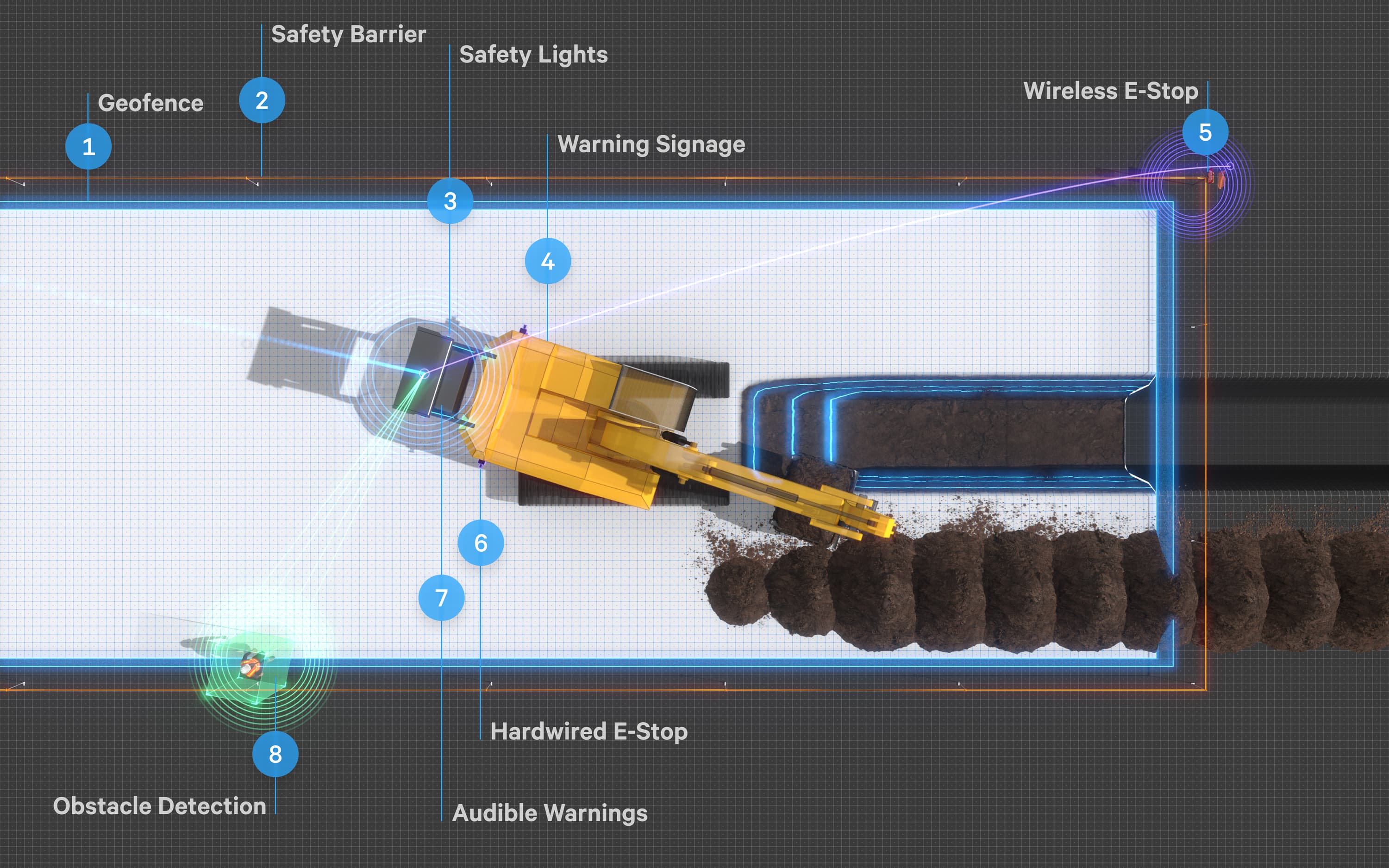 Built Robotics Eight-Layer Safety System Overview