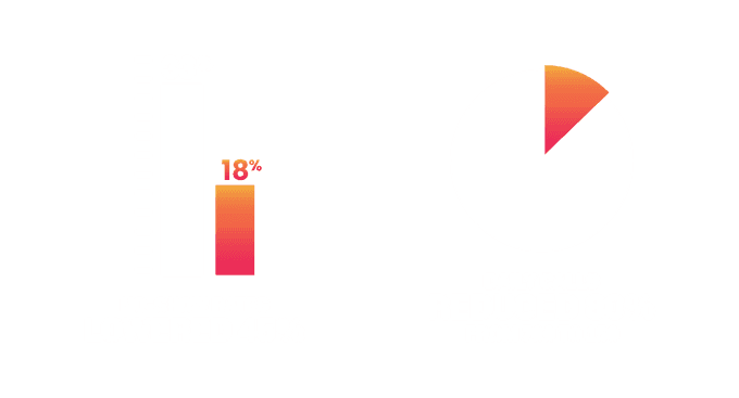 A graphic of various charts and graphs.