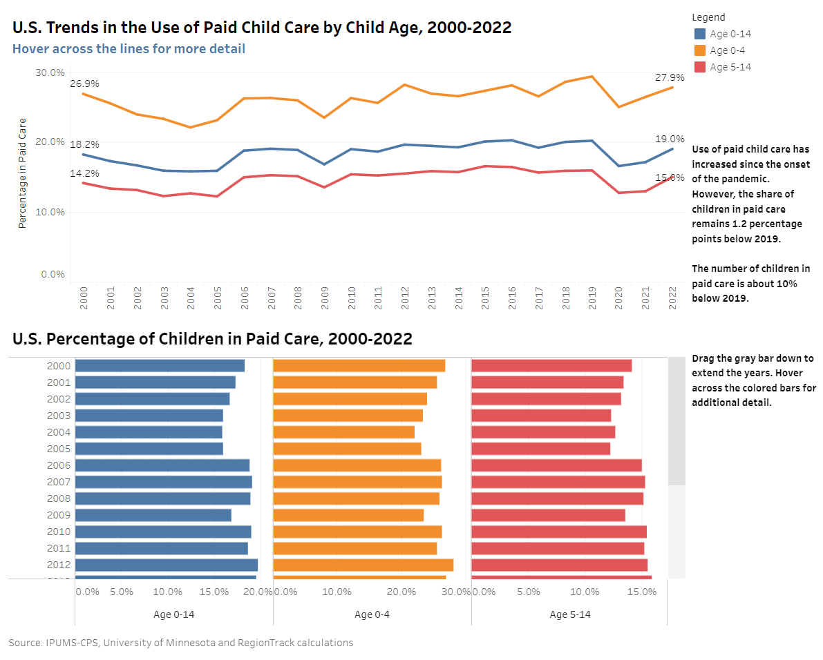 Child Care In State Economies 2024 child-care-in-state-economies-2024