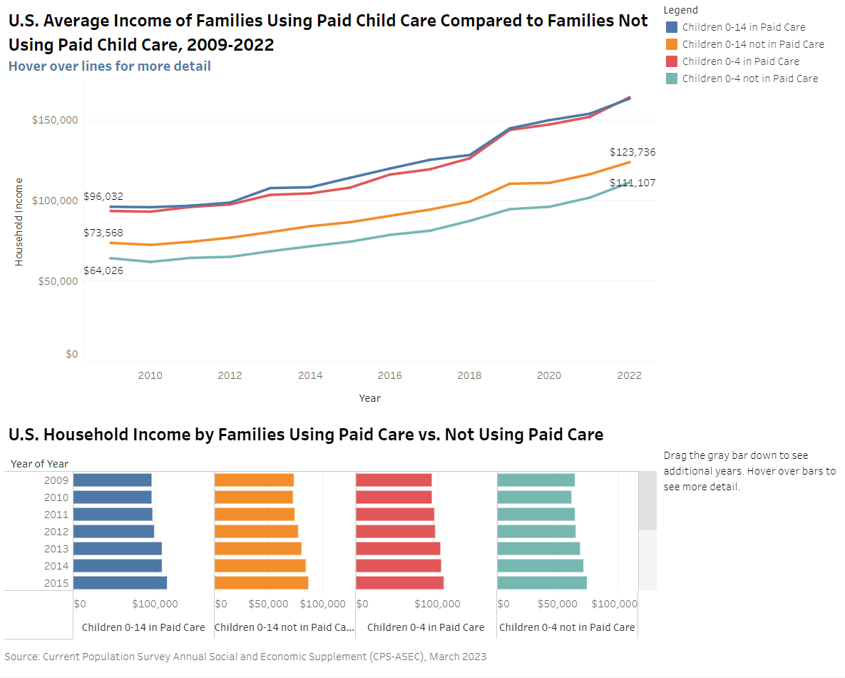Child Care In State Economies 2024 child-care-in-state-economies-2024