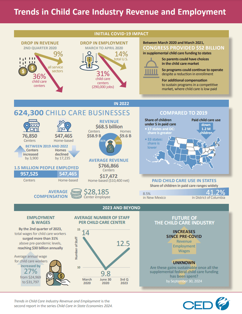 Child Care In State Economies 2024 child-care-in-state-economies-2024