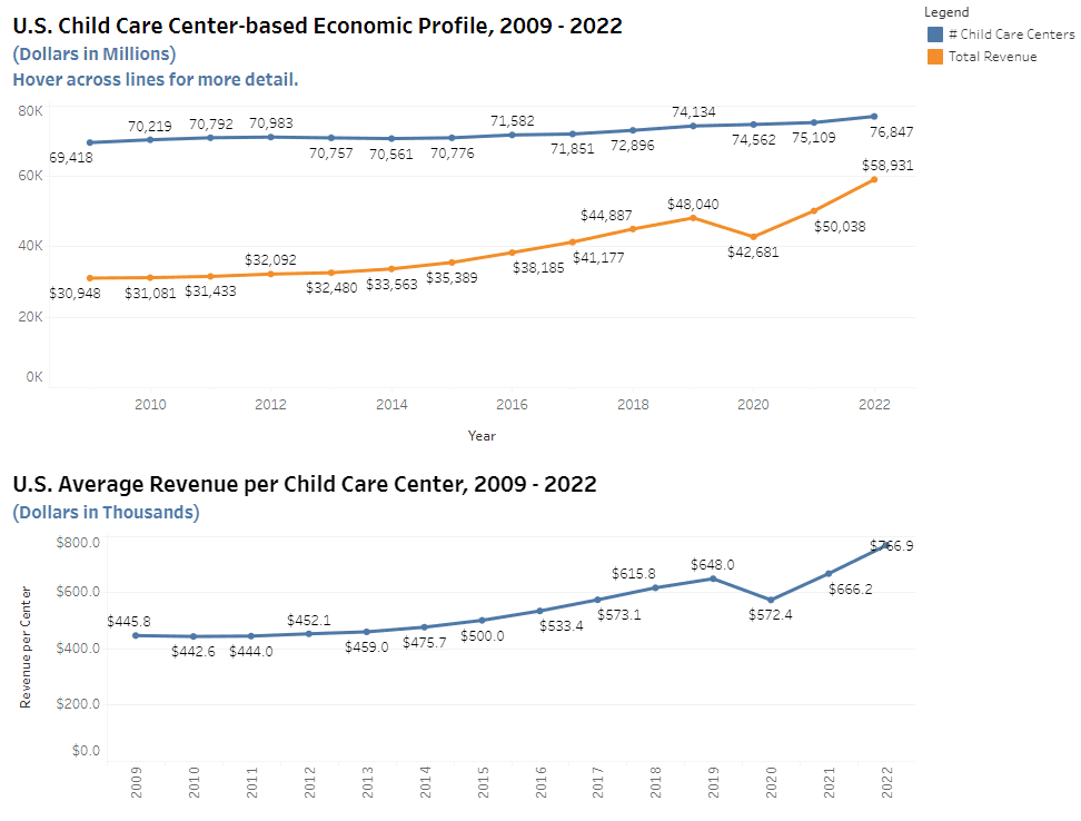 Child Care In State Economies 2024 child-care-in-state-economies-2024