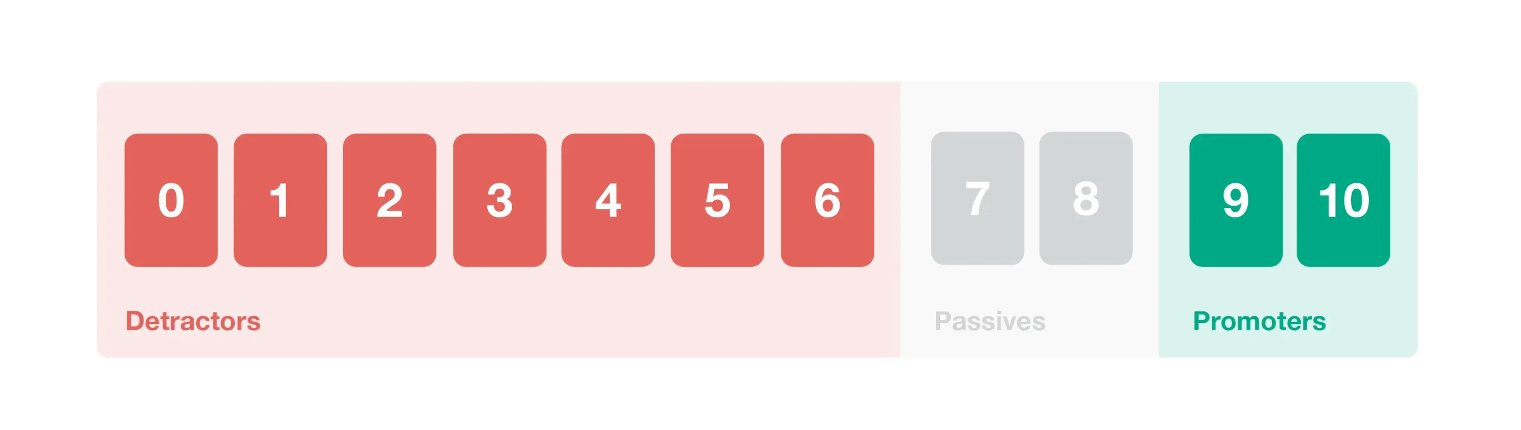 NPS Scale CustomerGauge