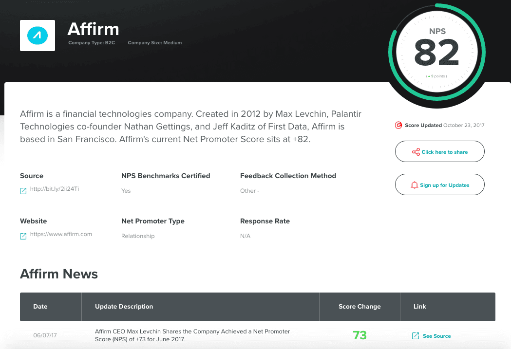 Affirm Net Promoter Score