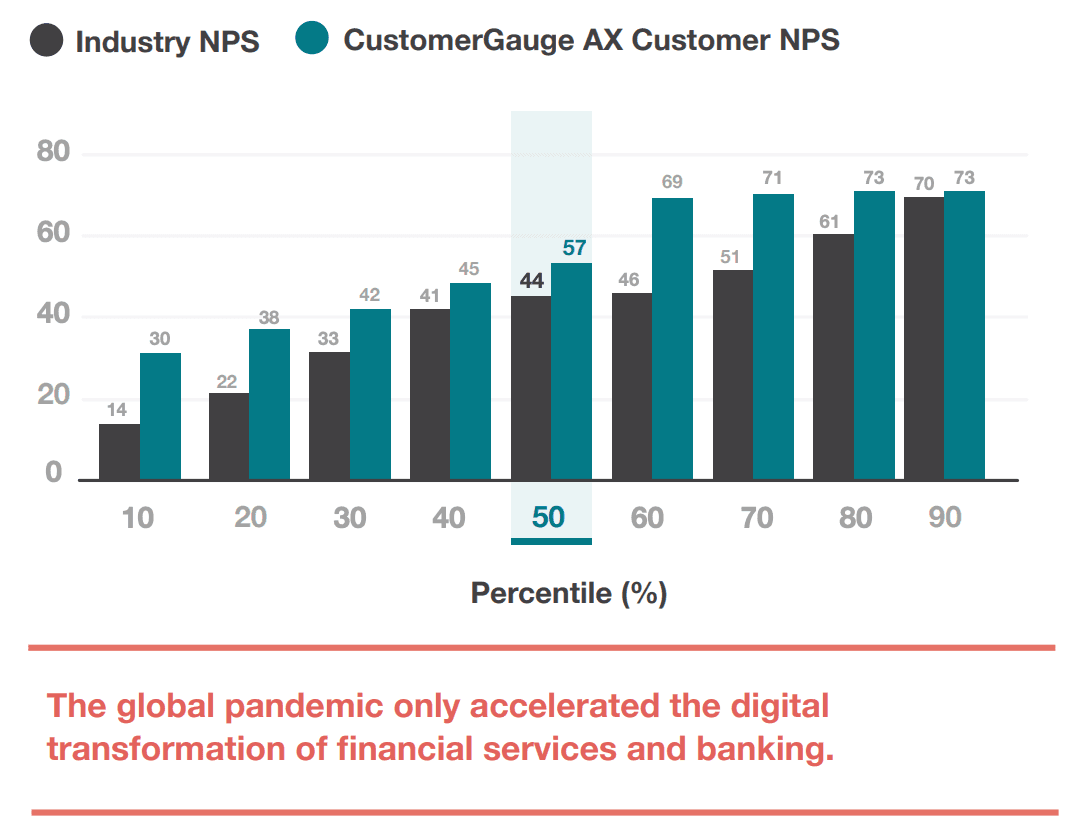 Financial Services NPS Benchmarks 2020