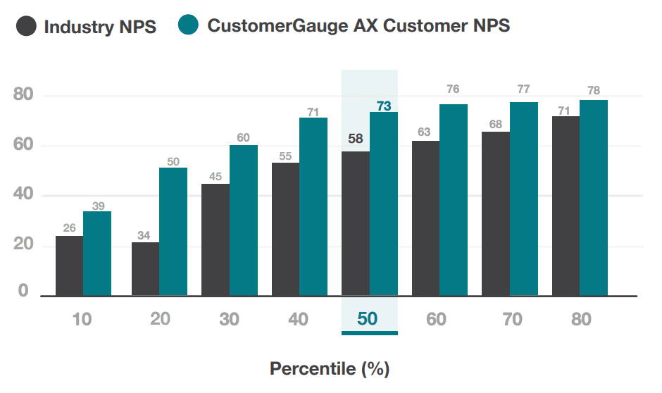 Healthcare NPS Scores