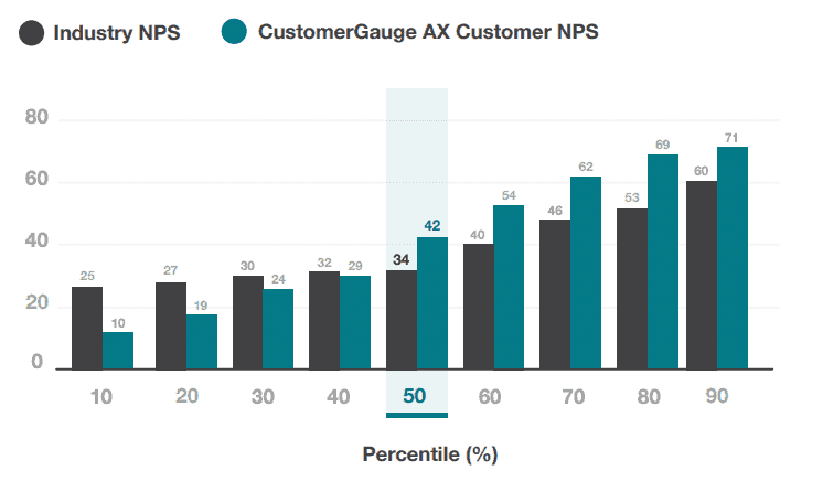 Wholesale NPS scores