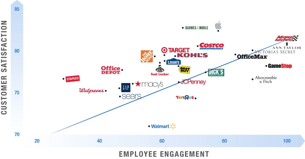 ForeSee Employee Engagement Study ForeSee Employee Engagement Study