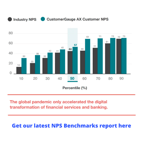 Financial Services NPS Benchmarks 2020