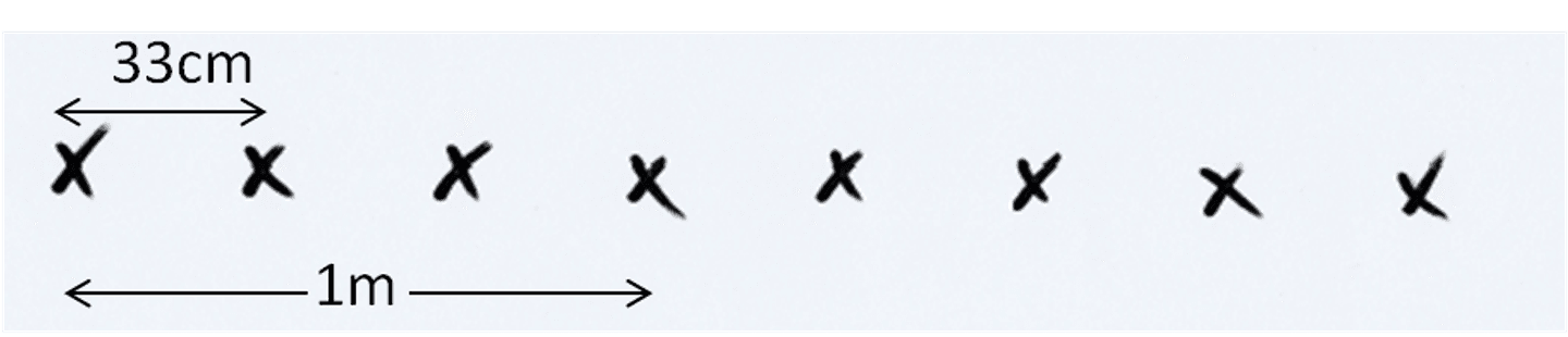 Three per metre diagram