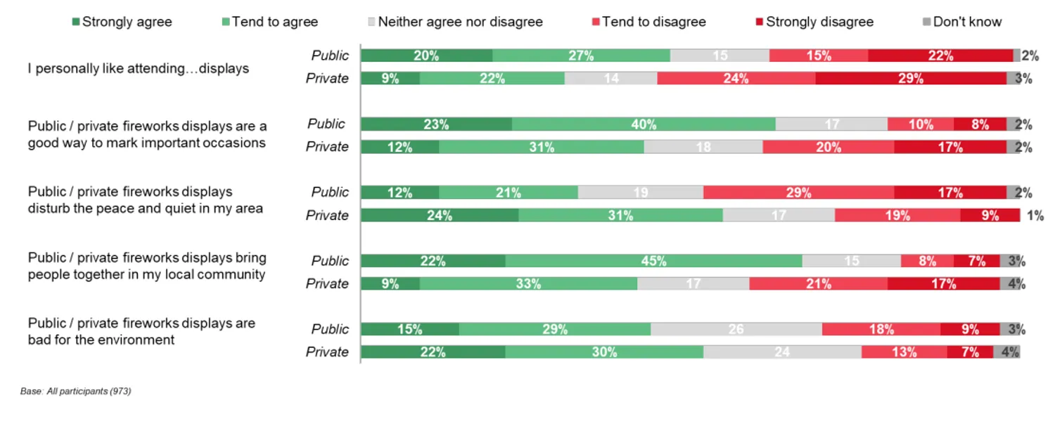Public v private displays enjoyment