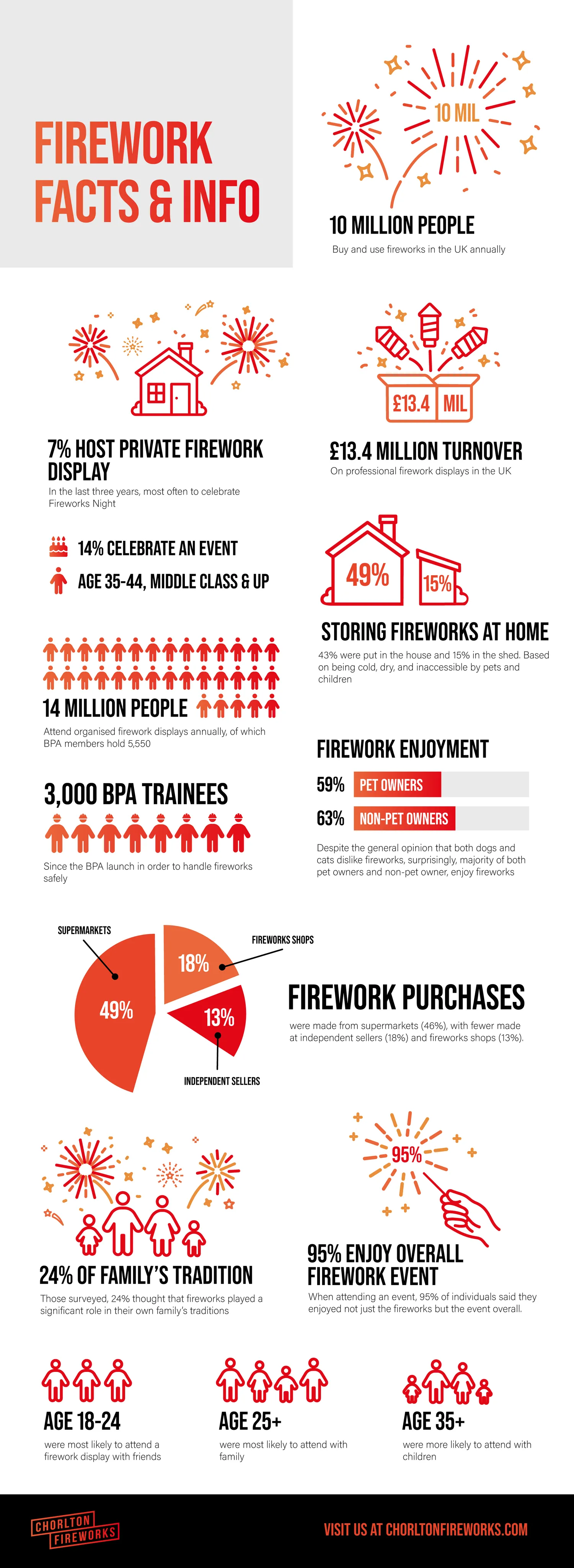 Uk fireworks infographic large