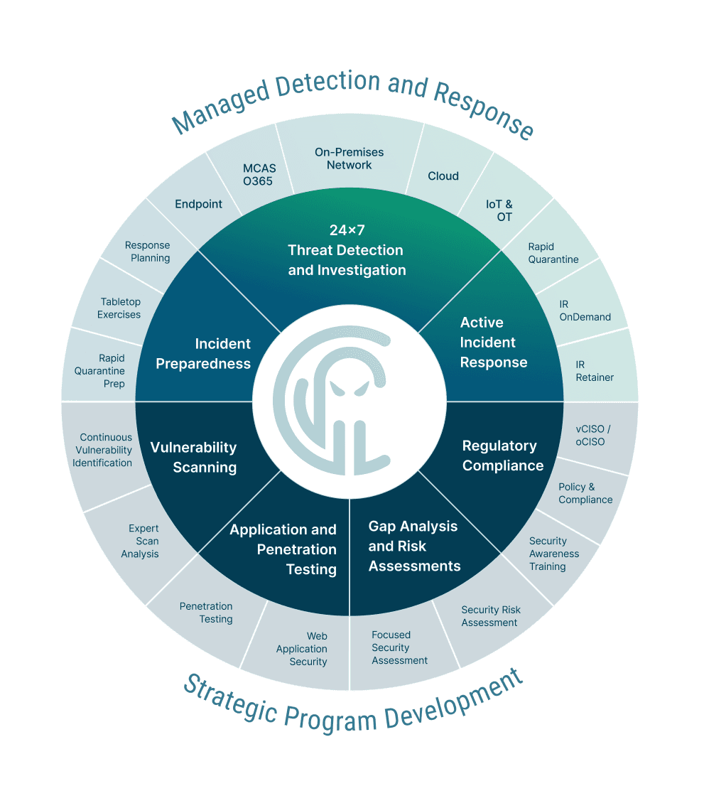 How to Develop a Cybersecurity Strategy
