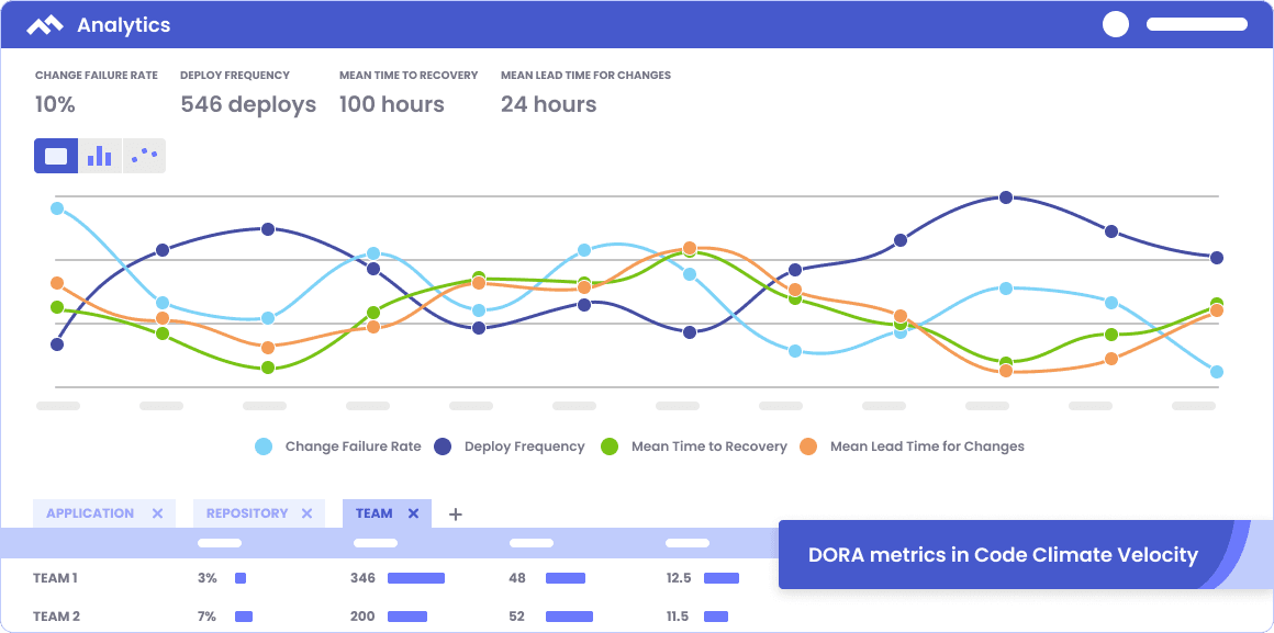Code Climate Get More Out Of DORA Metrics With Code Climate Velocity code-climate-get-more-out-of-dora-metrics-with-code-climate-velocity
