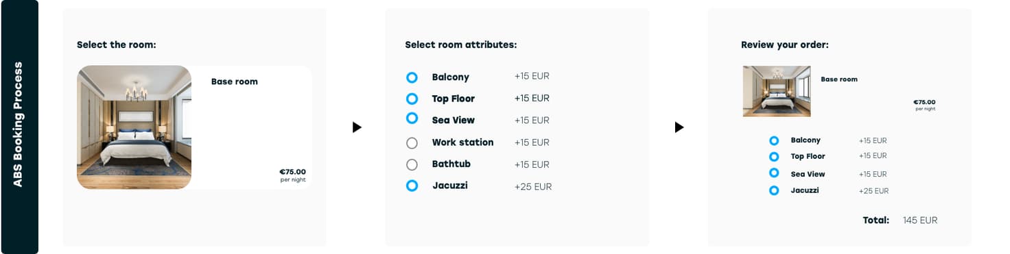 Example 2 Attribute based selling room reservation